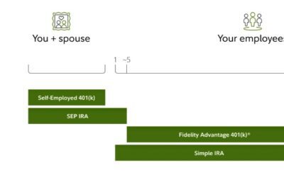 Small-Business Retirement Plans