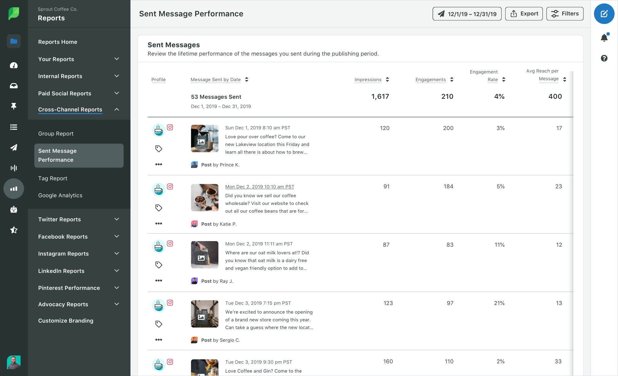 PI_Analytics_Cross_Channel_Sent_Msg_Performance_Report